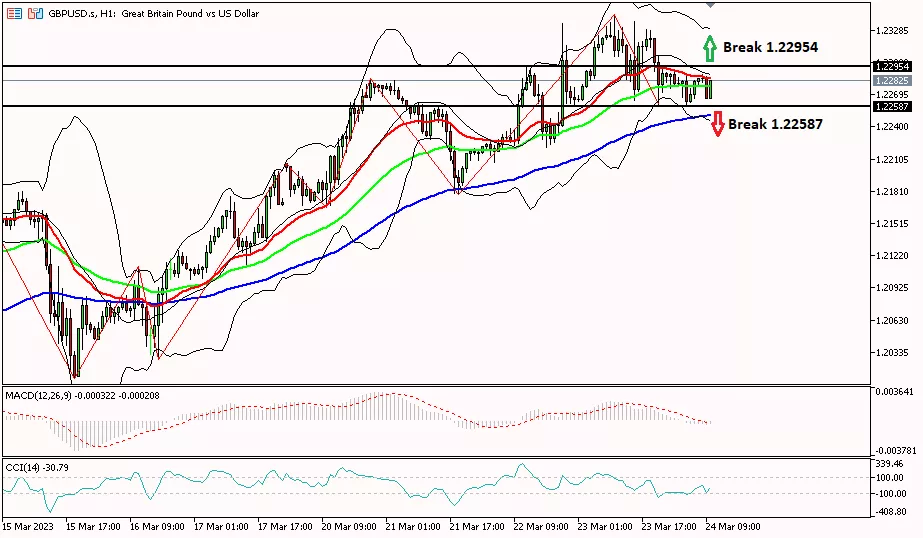 Sterling 24 Maret 2023